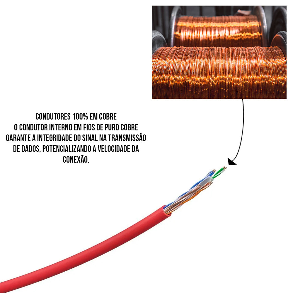 Metro Cabo de Rede Impact Giga CAT6 UTP 4P IG6CVM Intelbras, 100% Cobre - Vermelho